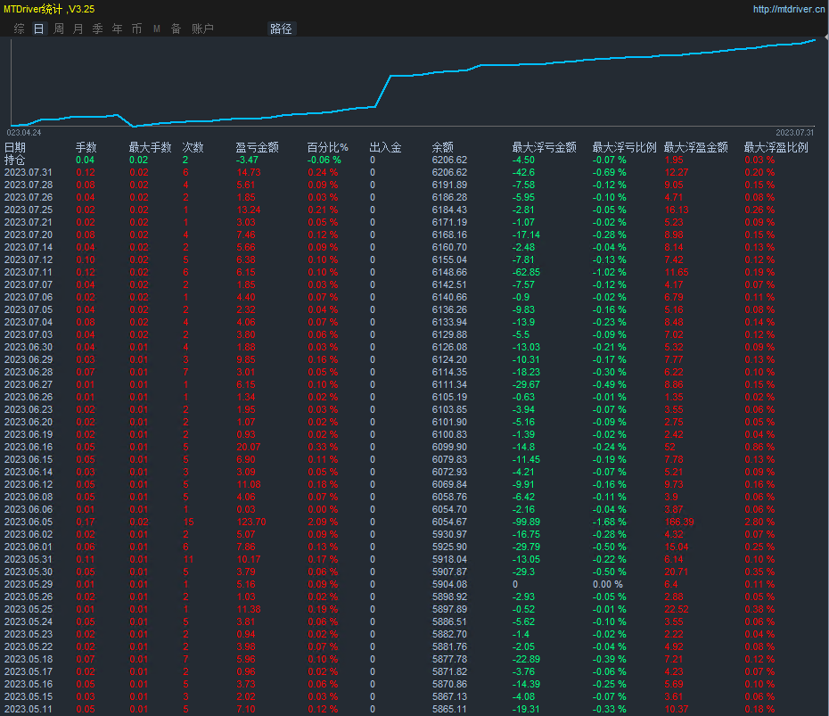 Gold-EA】Automated trading to avoid risks and increase returns522 / author:Remit all to me / PostsID:1724553