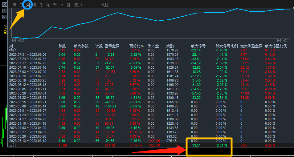 Gold-EA】Automated trading to avoid risks and increase returns499 / author:Remit all to me / PostsID:1724553
