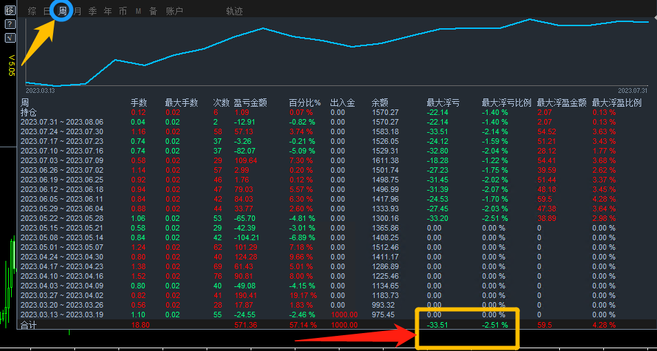 Gold-EA】Automated trading to avoid risks and increase returns260 / author:Remit all to me / PostsID:1724553