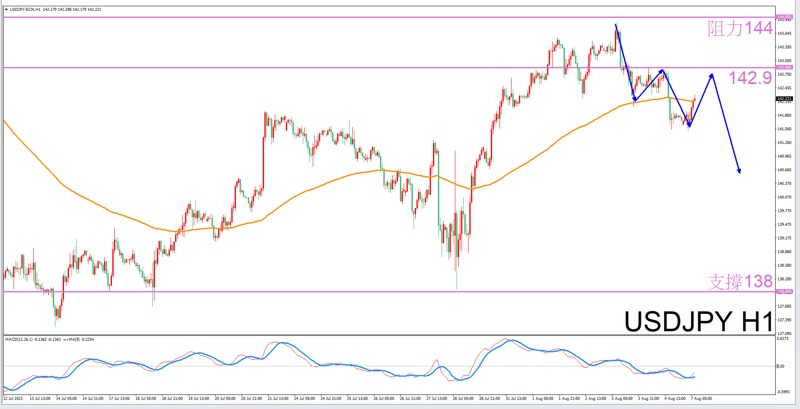 Taurus8/7The most suitable constellation for trading foreign exchange this afternoon-VT Marketsprovide730 / author:Xiao Lulu, it's me / PostsID:1724619