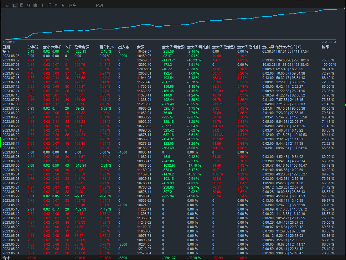 Tiger-EA】Latest modificationsM5Version, source code for free sharing53 / author:Remit all to me / PostsID:1724625