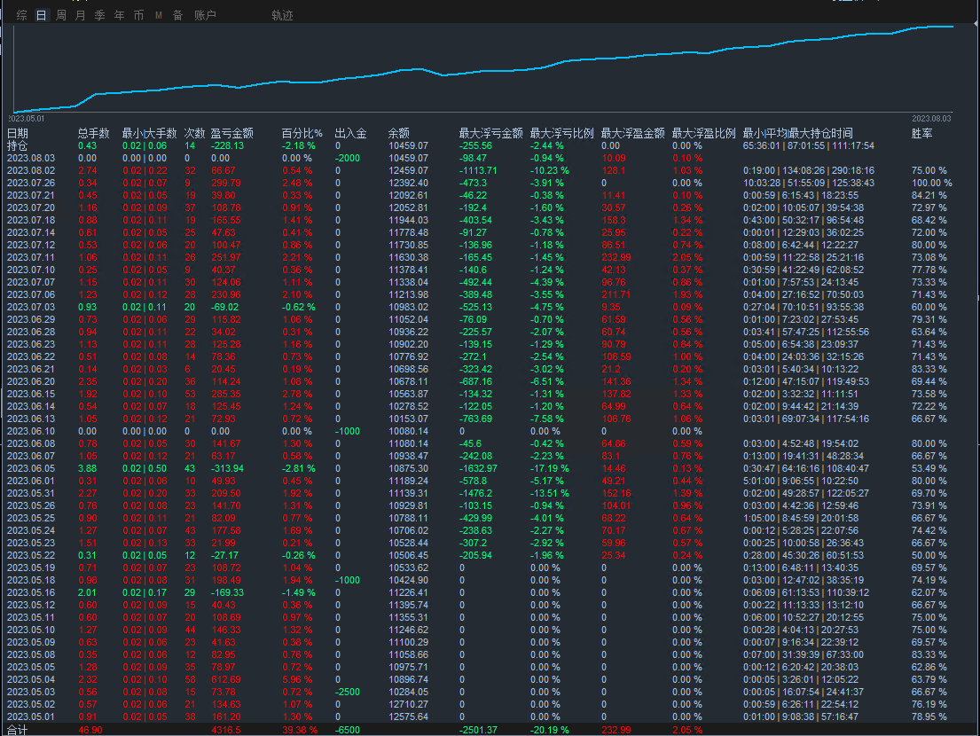 Tiger-EA】Latest modificationsM5Version, source code for free sharing496 / author:Remit all to me / PostsID:1724625