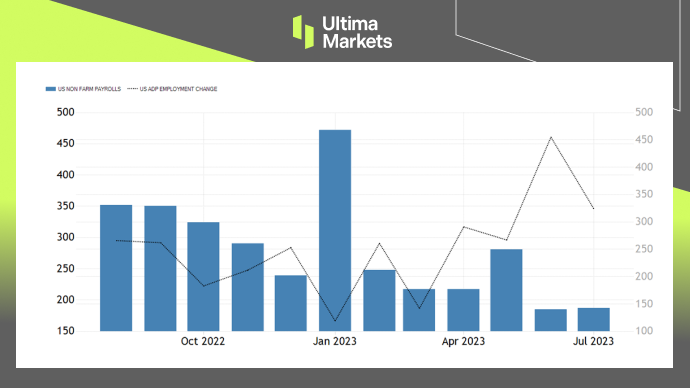 Ultima Markets：【市场热点】非农过去了通胀数据来了，美...836 / author:Ultima_Markets / PostsID:1724626