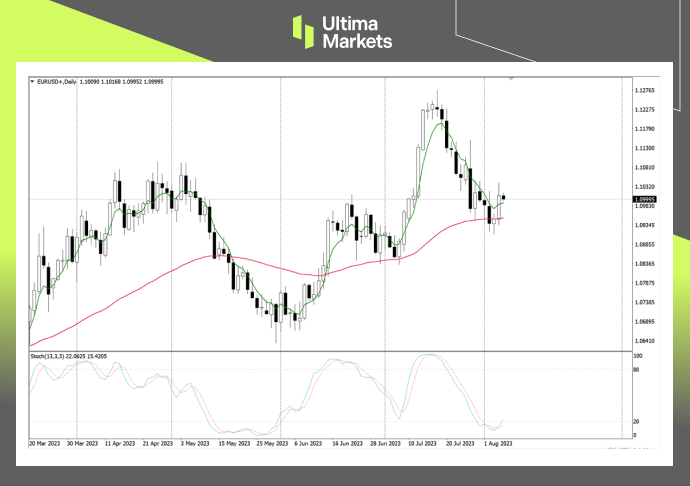 Ultima Markets：【市场热点】非农过去了通胀数据来了，美...887 / author:Ultima_Markets / PostsID:1724626