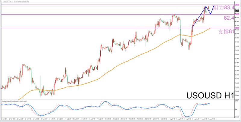 Leo: The most suitable constellation for trading crude oil tonight-VT Marketsprovide203 / author:Xiao Lulu, it's me / PostsID:1724628