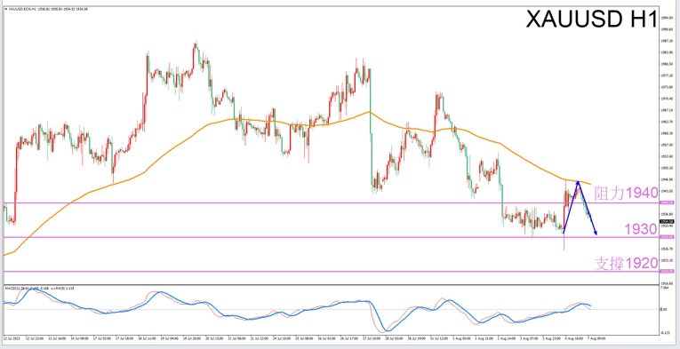 Aquarius: The most suitable sign for trading gold tonight-VT Marketsprovide0 / author:Xiao Lulu, it's me / PostsID:1724630
