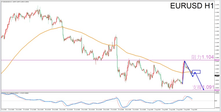 Aries: The most suitable night for trading todayEURUSDThe constellation of-VT Marketsprovide720 / author:Xiao Lulu, it's me / PostsID:1724631