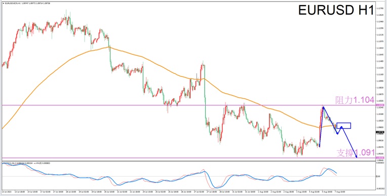 Aries: The most suitable night for trading todayEURUSDThe constellation of-VT Marketsprovide452 / author:Xiao Lulu, it's me / PostsID:1724631