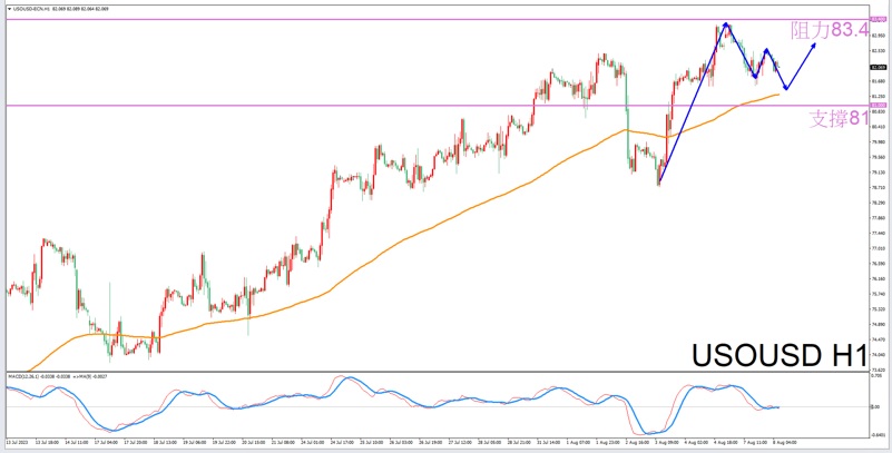 Constellation Deconstruction-Tianping Block8/8The most suitable constellation for trading crude oil in the afternoon-VT Markets609 / author:Xiao Lulu, it's me / PostsID:1724642