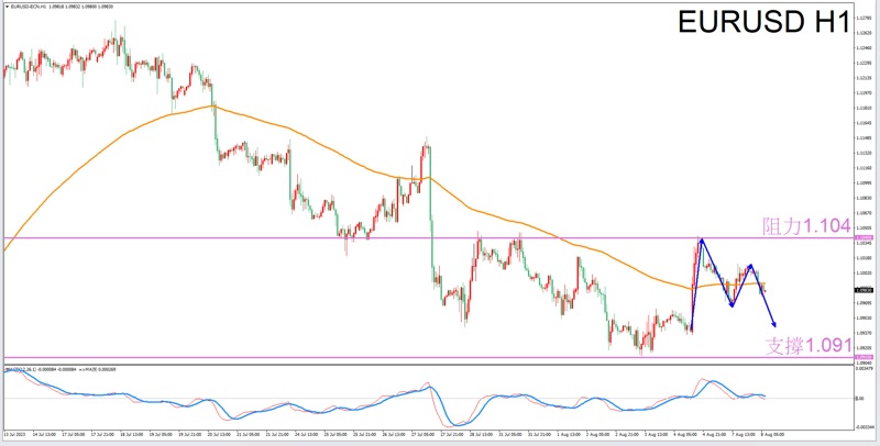 Constellation Deconstruction-Gemini: The best afternoon for tradingEURUSDThe constellation of-VT Markets204 / author:Xiao Lulu, it's me / PostsID:1724643