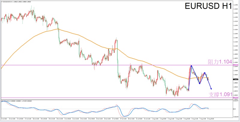 Constellation Deconstruction-Gemini: The best afternoon for tradingEURUSDThe constellation of-VT Markets894 / author:Xiao Lulu, it's me / PostsID:1724643