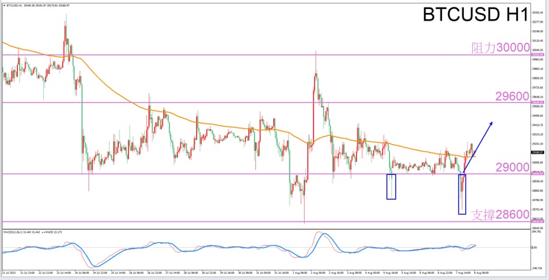 Constellation Deconstruction-Taurus: Best for trading in the afternoonBTCUSDThe constellation of-VT Markets598 / author:Xiao Lulu, it's me / PostsID:1724645