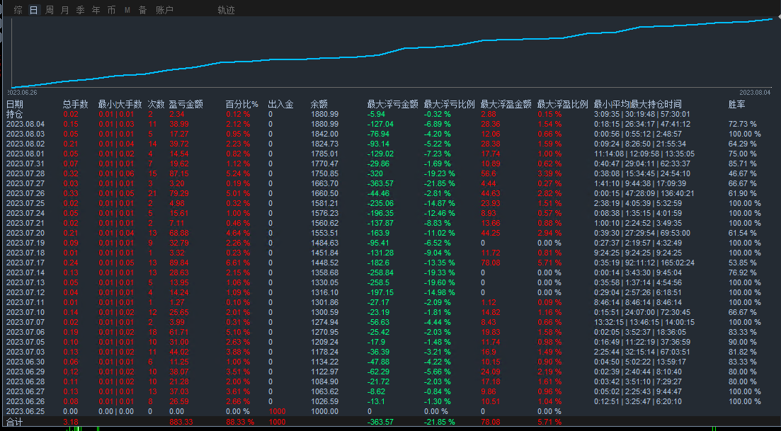 [Latest technology-EA】It can both pay bills and make profits618 / author:Remit all to me / PostsID:1715626