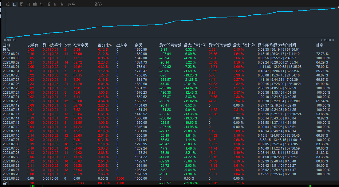 [Latest technology-EA】It can both pay bills and make profits619 / author:Remit all to me / PostsID:1715626