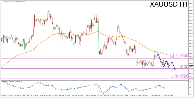 Constellation Deconstruction-Cancer8/8The most suitable zodiac sign for trading gold in the afternoon-VT Markets259 / author:Xiao Lulu, it's me / PostsID:1724647