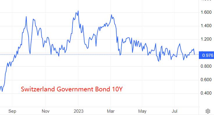ATFXcurrencies0808：美联储年内或仍将加息依次，美指向下空间不大97 / author:atfx2019 / PostsID:1724650