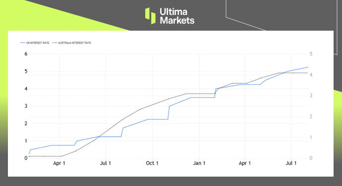 Ultima Markets：【行情分析】套利交易存在空间   英镑兑澳元...639 / author:Ultima_Markets / PostsID:1724652