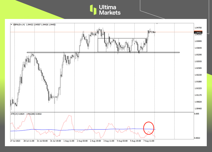 Ultima Markets：【行情分析】套利交易存在空间   英镑兑澳元...587 / author:Ultima_Markets / PostsID:1724652