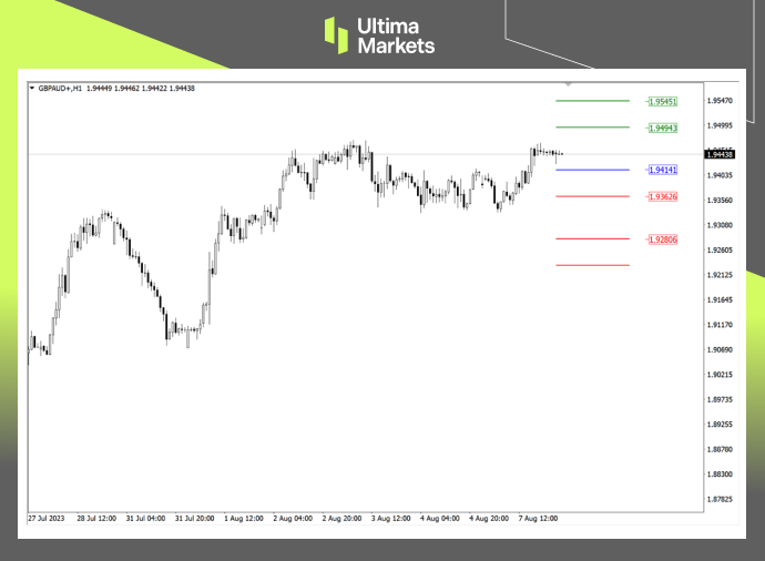 Ultima Markets：【行情分析】套利交易存在空间   英镑兑澳元...724 / author:Ultima_Markets / PostsID:1724652