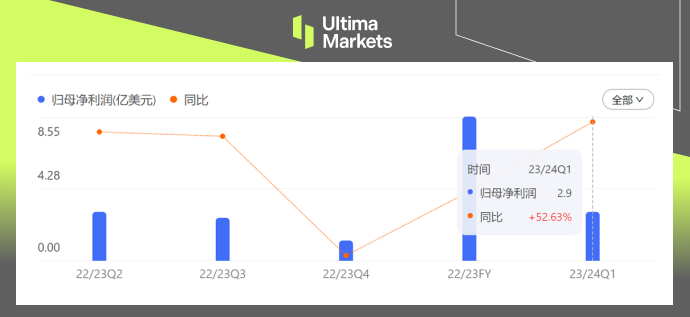 Ultima Markets: 【 Market Hot Spots 】 US Stockslululemon    Bulls are ready to depart at any time434 / author:Ultima_Markets / PostsID:1724653