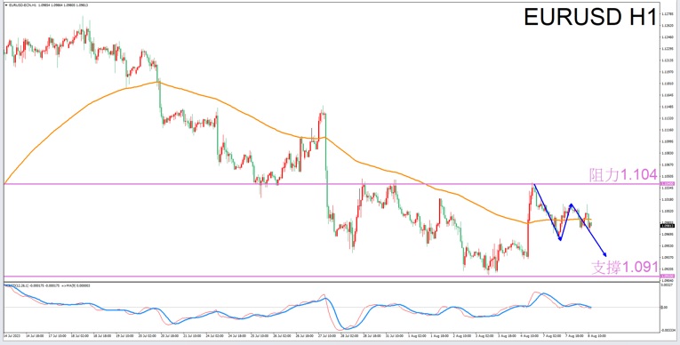 Constellation Deconstruction-Aquarius8/8Evening is the best time for tradingEURUSDThe constellation of-VT Markets807 / author:Xiao Lulu, it's me / PostsID:1724656