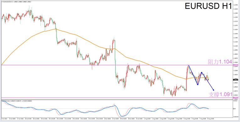 Constellation Deconstruction-Aquarius8/8Evening is the best time for tradingEURUSDThe constellation of-VT Markets44 / author:Xiao Lulu, it's me / PostsID:1724656