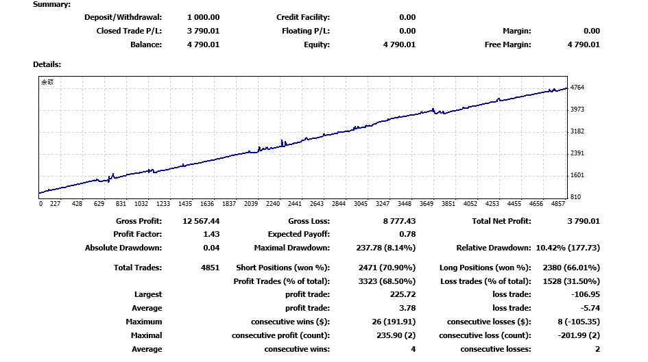 Genuine 【 Institutional Swipe Order 】-EA】Half month profit56%，IBAnd the strategies used by retail investors72 / author:Remit all to me / PostsID:1722252