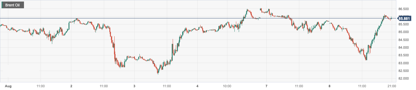 CPT MarketsThe US Energy Information Administration has raised its economic forecast to boost oil prices! day...22 / author:CPT / PostsID:1724666