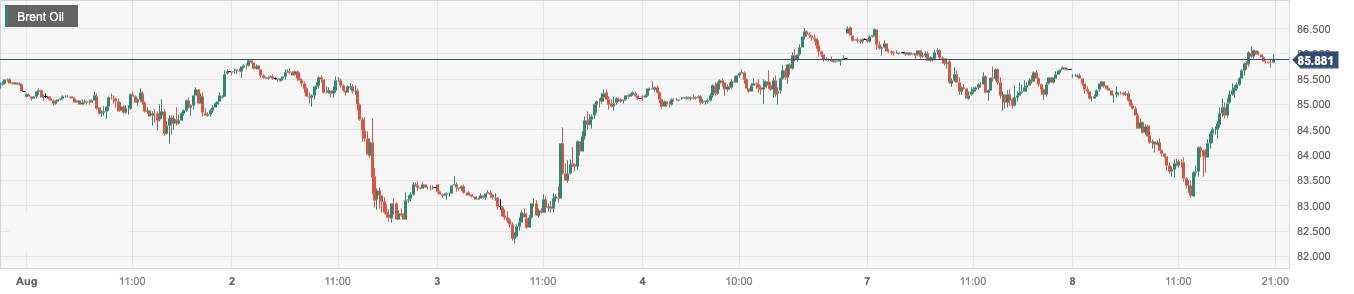 CPT MarketsThe US Energy Information Administration has raised its economic forecast to boost oil prices! day...685 / author:CPT / PostsID:1724666