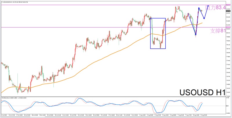 Constellation Deconstruction-Scorpio8/9The most suitable constellation for trading crude oil in the afternoon-VT Markets718 / author:Xiao Lulu, it's me / PostsID:1724670