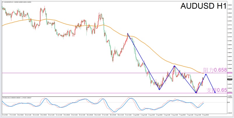 Constellation Deconstruction-Capricorn8/9The best time to trade in the afternoonAUDUSDThe constellation of-VT Markets826 / author:Xiao Lulu, it's me / PostsID:1724671