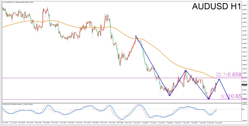 Constellation Deconstruction-Capricorn8/9The best time to trade in the afternoonAUDUSDThe constellation of-VT Markets356 / author:Xiao Lulu, it's me / PostsID:1724671