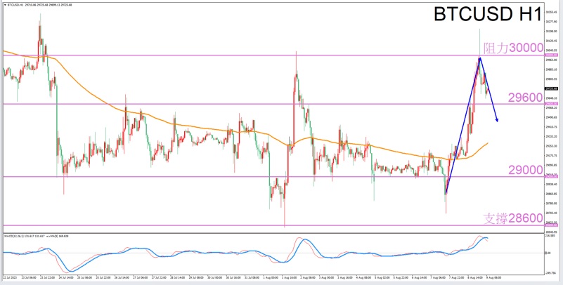 Constellation Deconstruction-Gemini8/9The best time to trade in the afternoonBTCUSDThe constellation of-VT Mar...316 / author:Xiao Lulu, it's me / PostsID:1724672