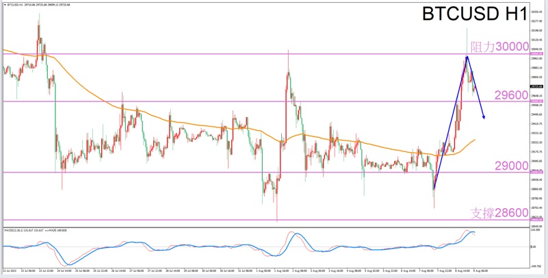 Constellation Deconstruction-Gemini8/9The best time to trade in the afternoonBTCUSDThe constellation of-VT Mar...530 / author:Xiao Lulu, it's me / PostsID:1724672