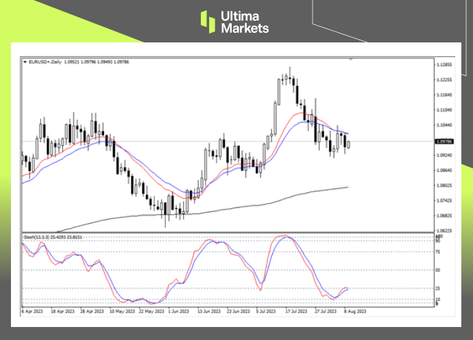 Ultima Markets：【行情分析】欧元突破压制则上方无忧179 / author:Ultima_Markets / PostsID:1724676