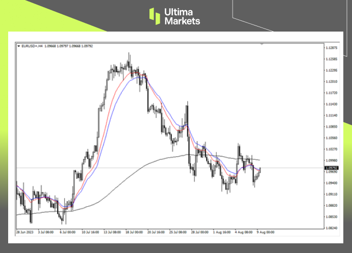 Ultima Markets：【行情分析】欧元突破压制则上方无忧599 / author:Ultima_Markets / PostsID:1724676