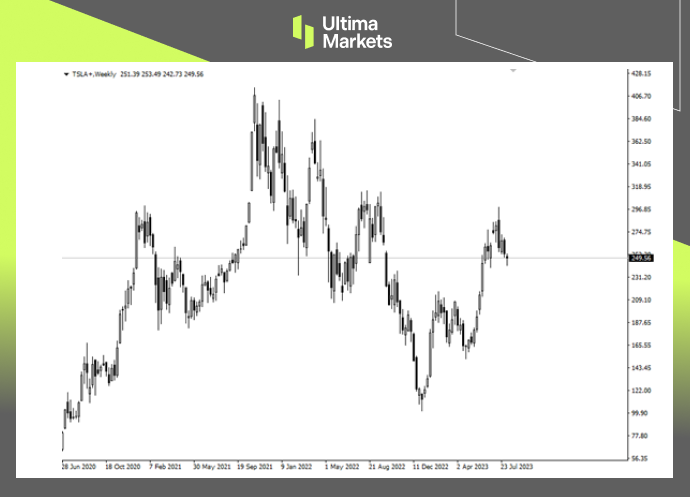 Ultima Markets: 【 Trading Classroom 】 Take a look at the stock god Buffett and the Ponzi scam Maidao...525 / author:Ultima_Markets / PostsID:1724677