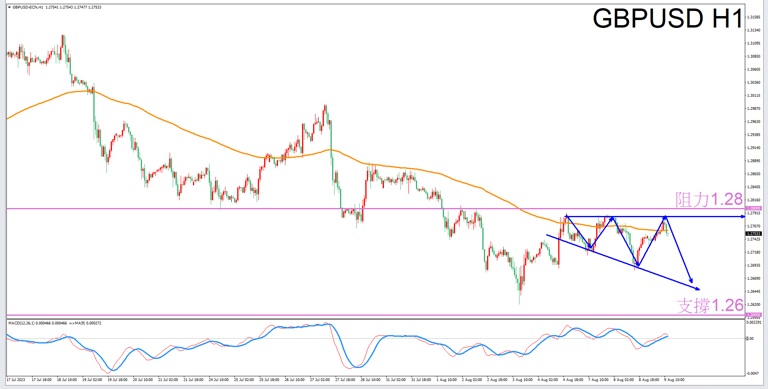 Constellation Deconstruction-Libra8/9Evening is the best time for tradingGBPUSDThe constellation of-VT Markets305 / author:Xiao Lulu, it's me / PostsID:1724684
