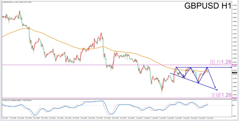 Constellation Deconstruction-Libra8/9Evening is the best time for tradingGBPUSDThe constellation of-VT Markets483 / author:Xiao Lulu, it's me / PostsID:1724684