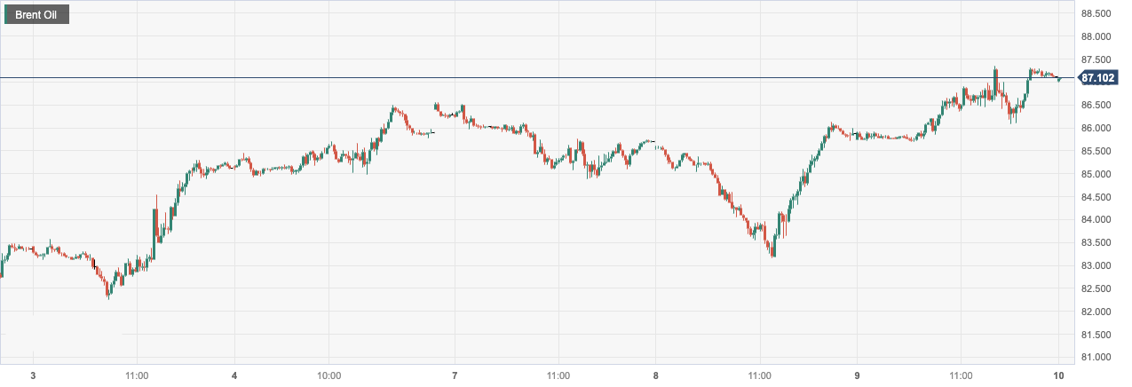 CPT Markets：EIAThe decline in finished oil storage has helped push oil prices closer4A new high of six months! day...272 / author:CPT / PostsID:1724698