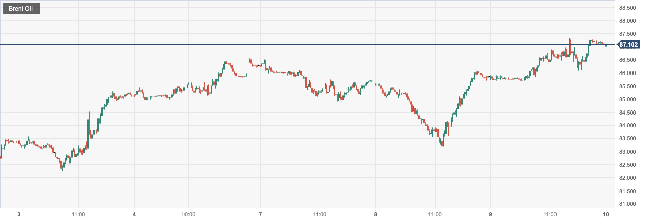 CPT Markets：EIAThe decline in finished oil storage has helped push oil prices closer4A new high of six months! day...283 / author:CPT / PostsID:1724698