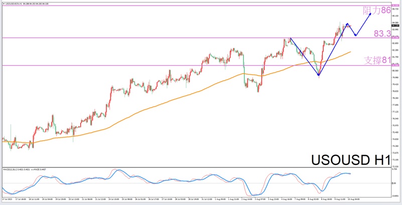 Constellation Deconstruction-Cancer8/10The most suitable constellation for trading crude oil in the afternoon-VT Markets726 / author:Xiao Lulu, it's me / PostsID:1724701