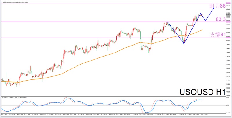 Constellation Deconstruction-Cancer8/10The most suitable constellation for trading crude oil in the afternoon-VT Markets714 / author:Xiao Lulu, it's me / PostsID:1724701