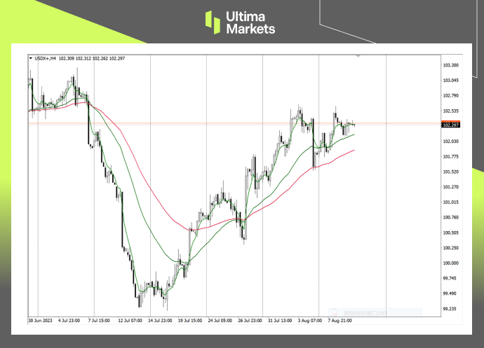 Ultima Markets：【行情分析】重头戏来临，通胀不管如何美元...53 / author:Ultima_Markets / PostsID:1724706
