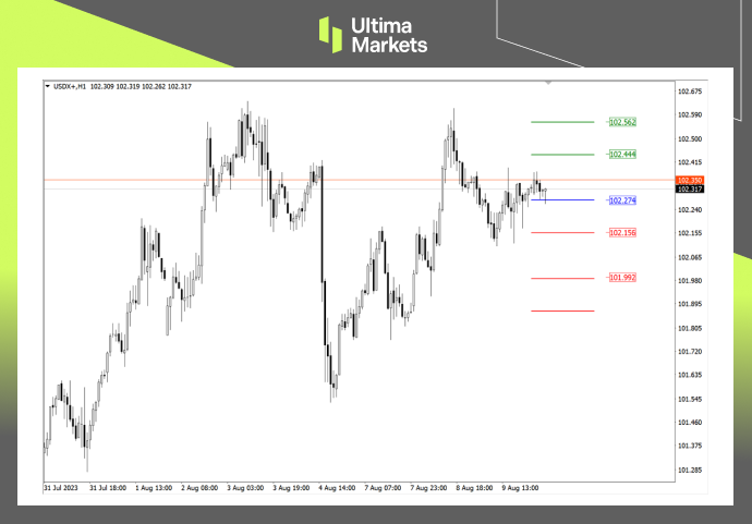 Ultima Markets：【行情分析】重头戏来临，通胀不管如何美元...610 / author:Ultima_Markets / PostsID:1724706
