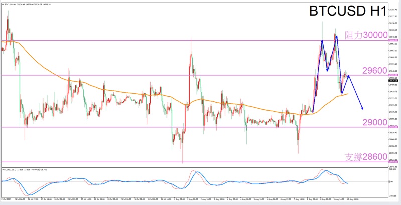 Constellation Deconstruction-Capricorn8/10The best time to trade in the afternoonBTCUSDThe constellation of-VT Ma...425 / author:Xiao Lulu, it's me / PostsID:1724705