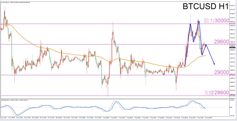 Constellation Deconstruction-Capricorn8/10The best time to trade in the afternoonBTCUSDThe constellation of-VT Ma...678 / author:Xiao Lulu, it's me / PostsID:1724705