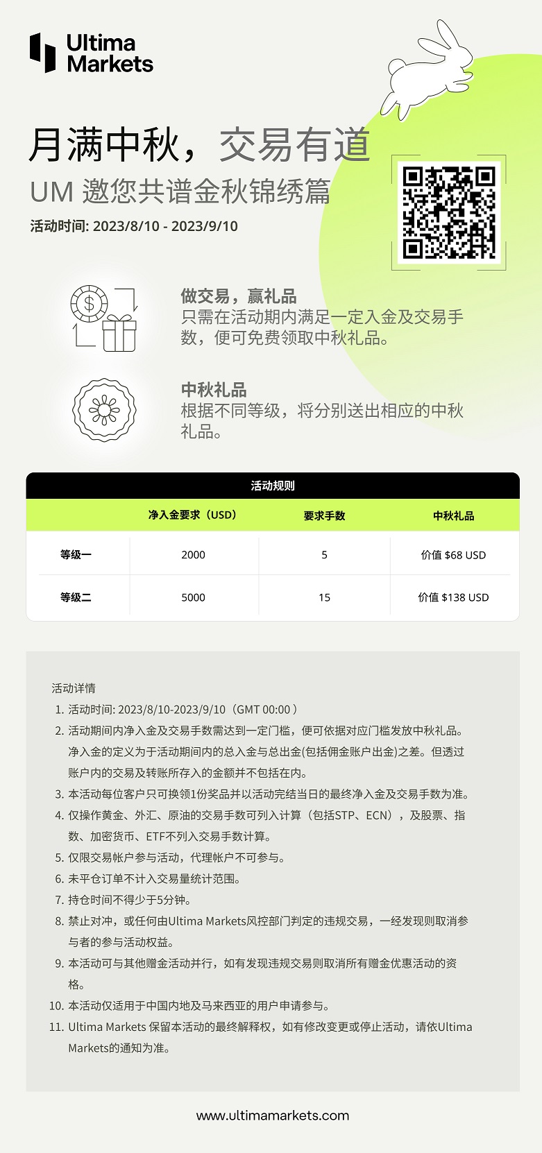 Ultima MarketsAt the end of the Mid Autumn Festival, there is a proper way of trading,UM Invite you to compose the Golden Autumn Embroidery Chapter together!800 / author:Ultima_Markets / PostsID:1724707