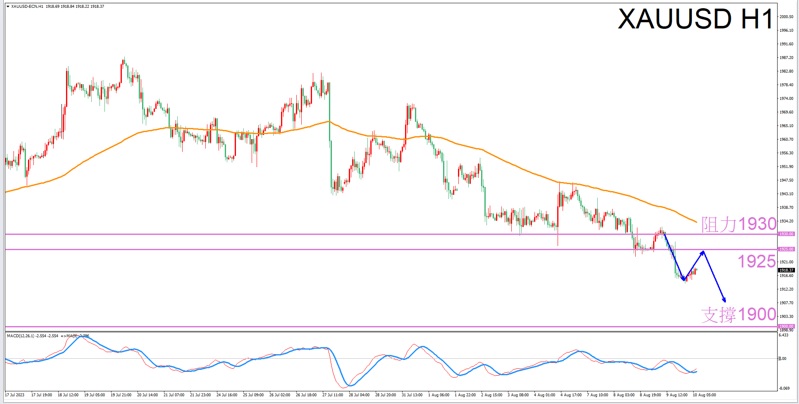 Constellation Deconstruction-Taurus8/10The most suitable zodiac sign for trading gold in the afternoon-VT Markets610 / author:Xiao Lulu, it's me / PostsID:1724709