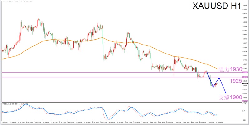 Constellation Deconstruction-Taurus8/10The most suitable zodiac sign for trading gold in the afternoon-VT Markets602 / author:Xiao Lulu, it's me / PostsID:1724709